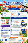TUYỂN SINH VÀO LỚP 1