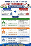 PHƯƠNG ÁN SẮP XẾP, TỔ CHỨC LẠI CÁC TRƯỜNG CÔNG LẬP TRÊN ĐỊA BÀN XÃ THANH OAI