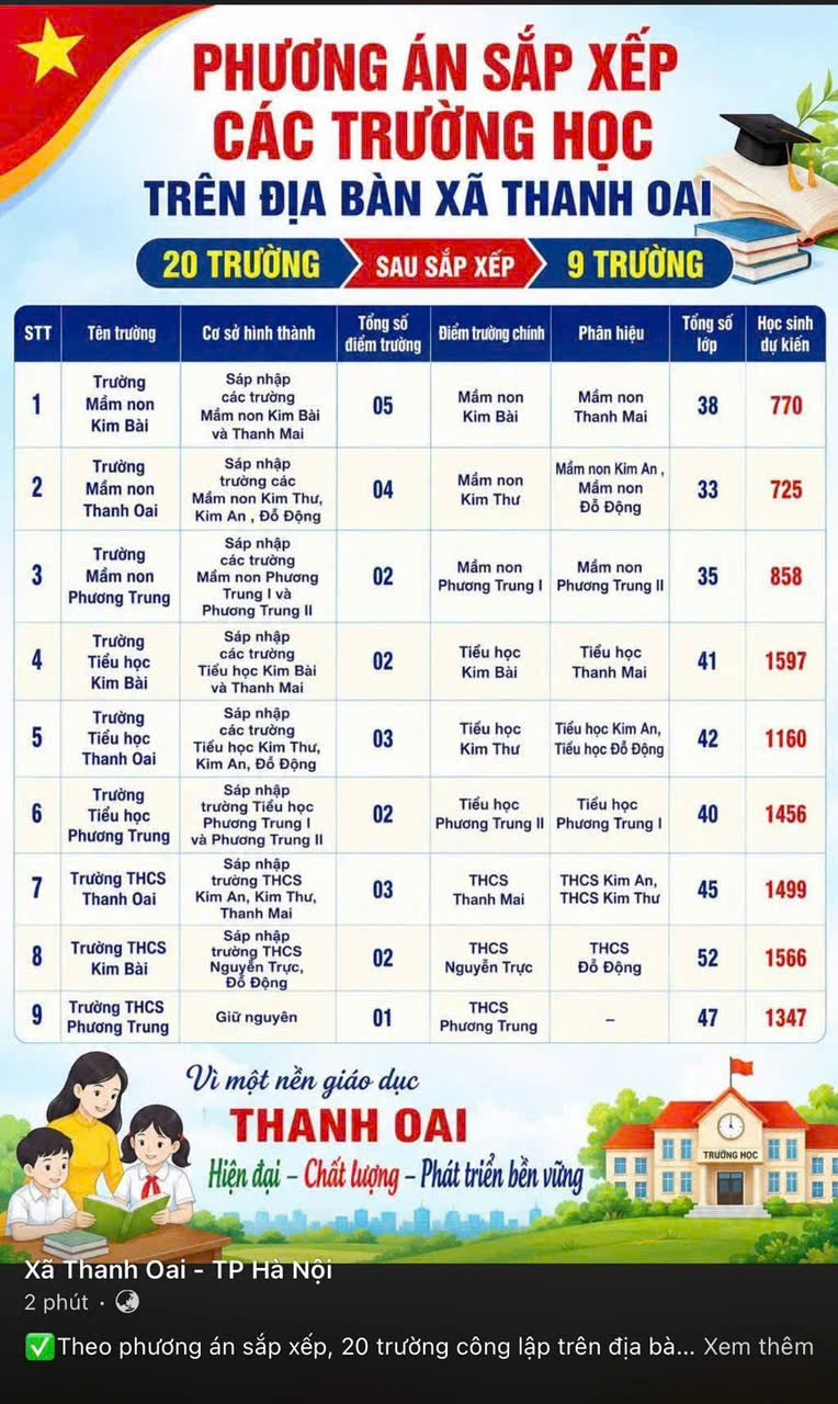 PHƯƠNG ÁN SẮP XẾP CÁC TRƯỜNG HỌC TRÊN ĐỊA BÀN XÃ THANH OAI